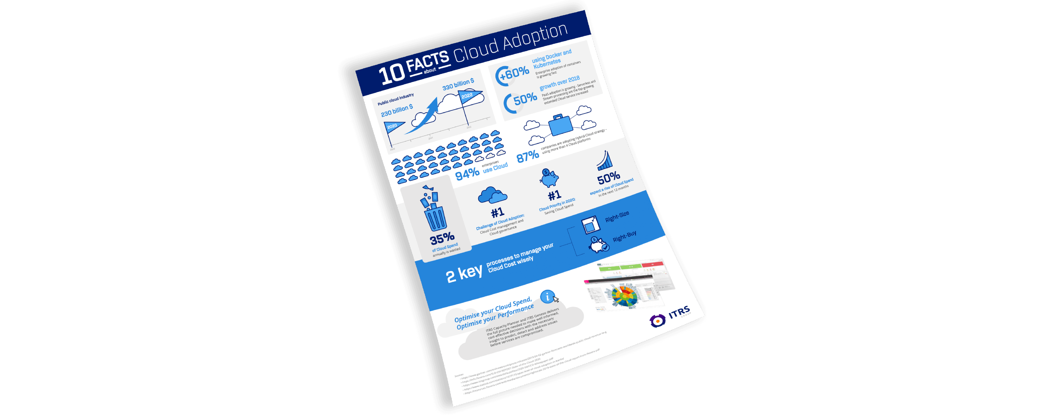 10 Facts about Cloud Adoption