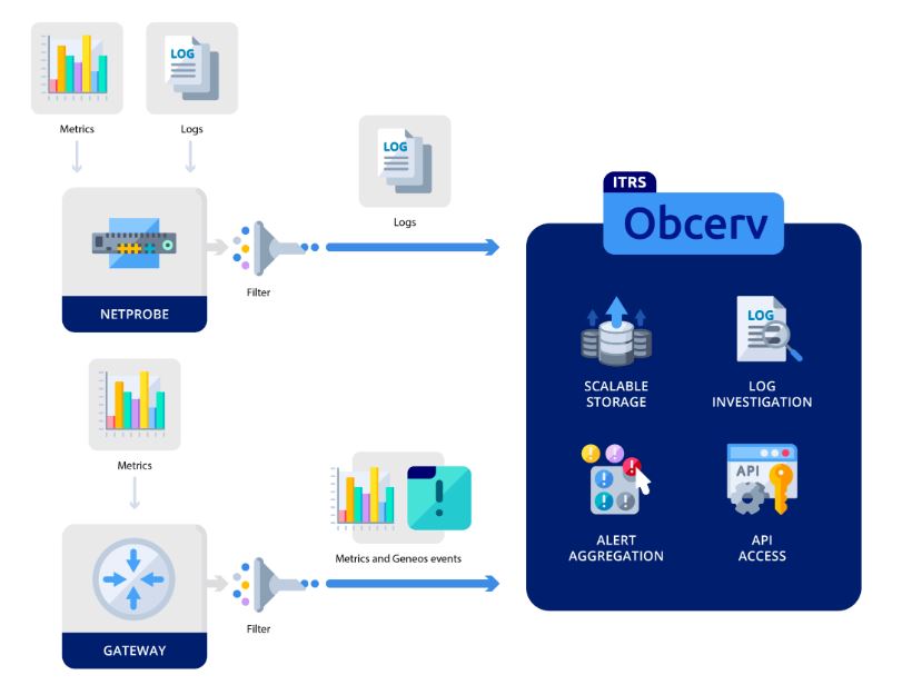 Build history charts