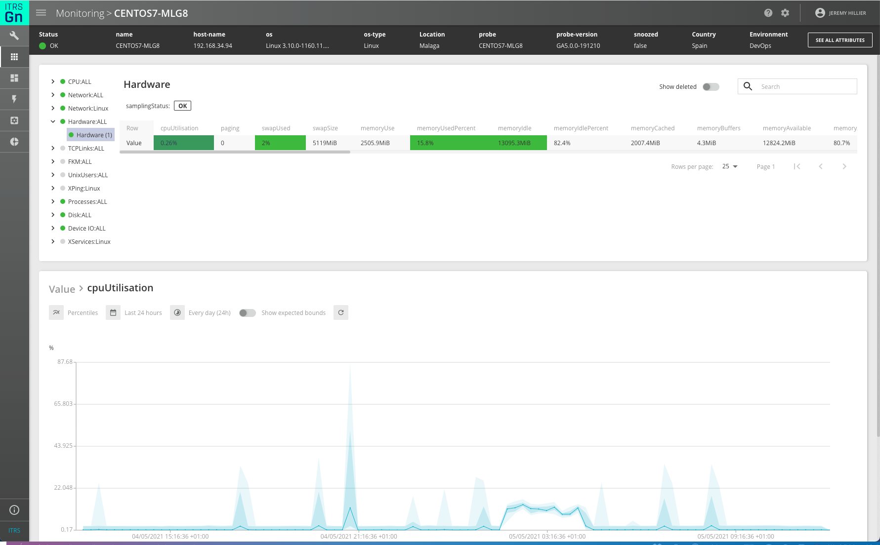 Metrics in dataviews