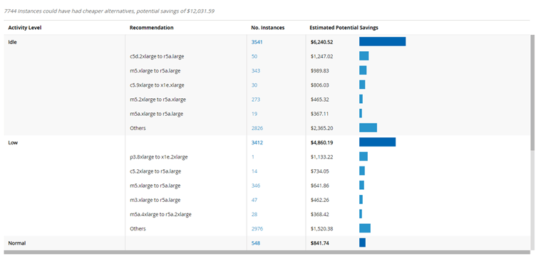 ITRS Capacity Planner cost savings recommendations