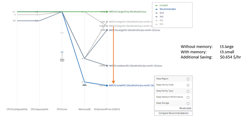 Capacity Planner recommendations view 1