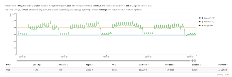 Capacity Planner recommendations 3