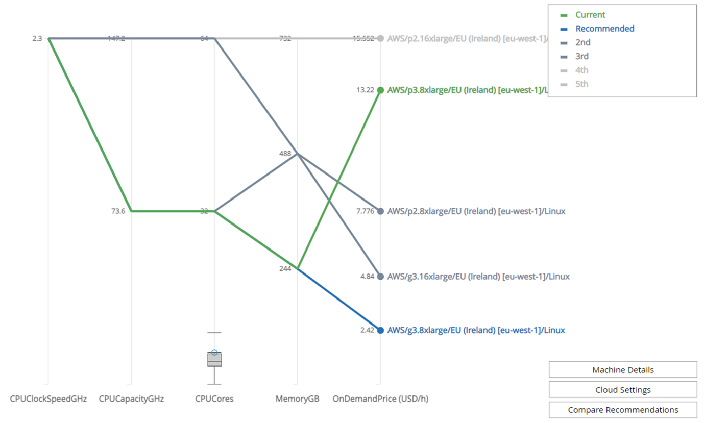 Capacity Planner recommendations view 2