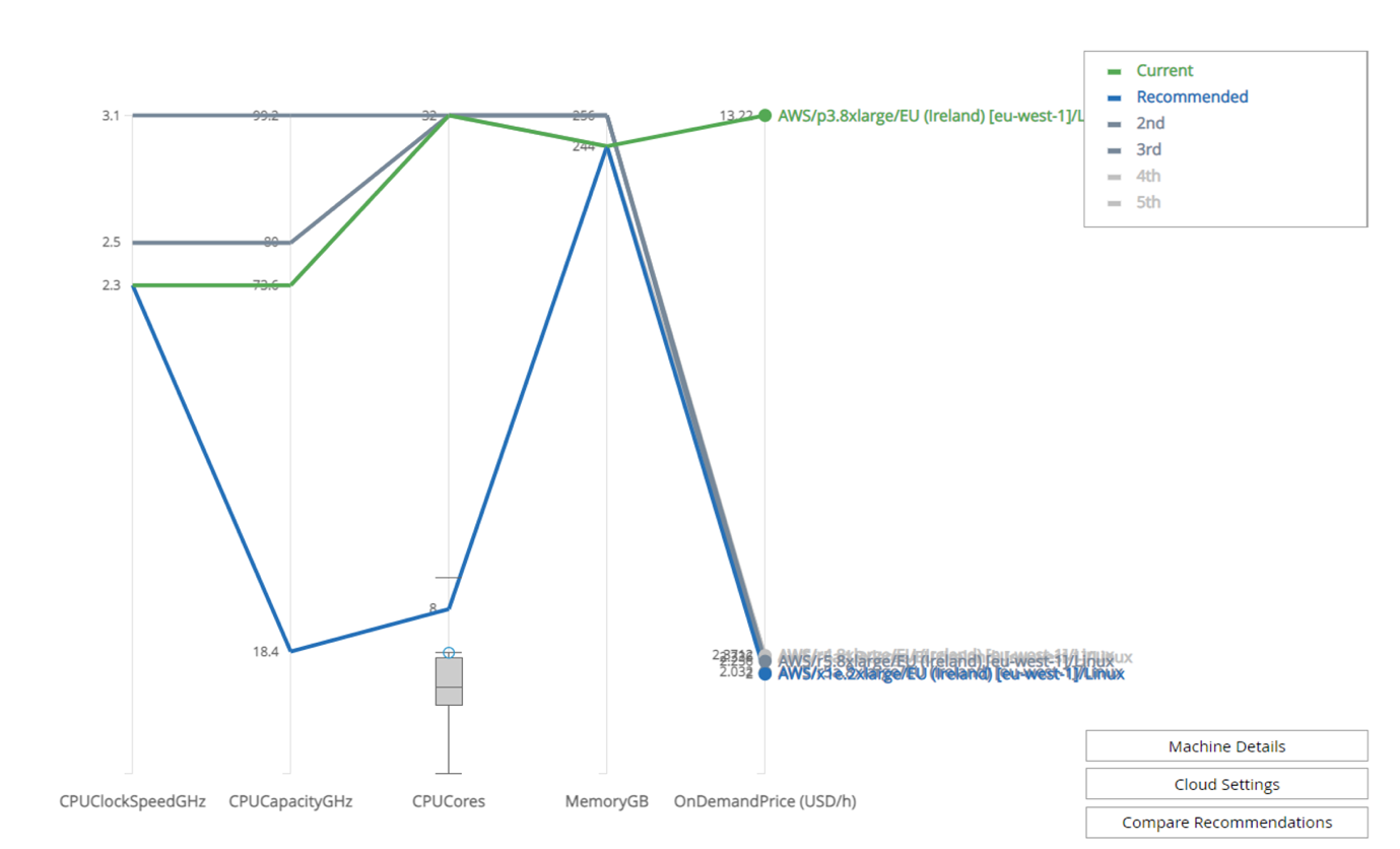 ITRS Capacity Planner recommendations view