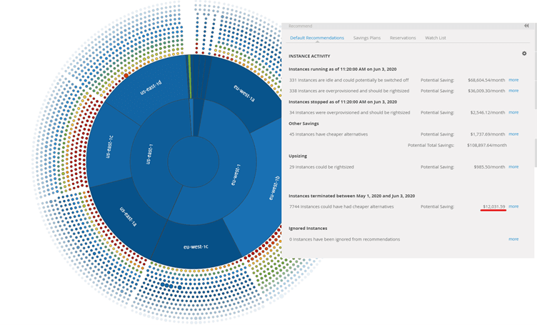 ITRS Capacity Planner sunburst view