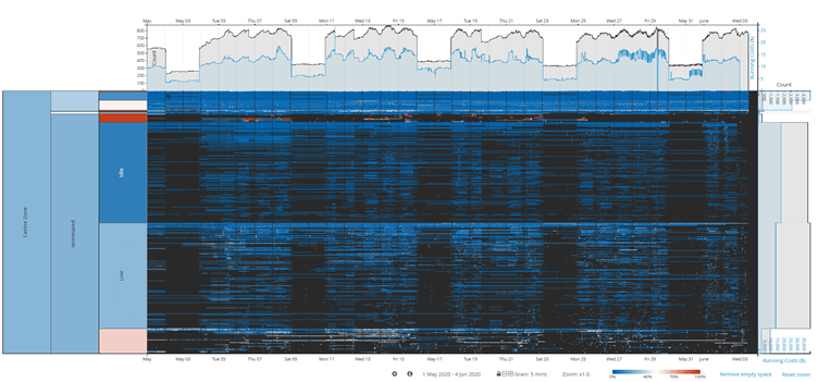 ITRS Capacity Planner timeburst visualisation