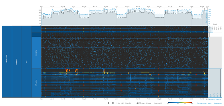 Capacity Planner timeburst view