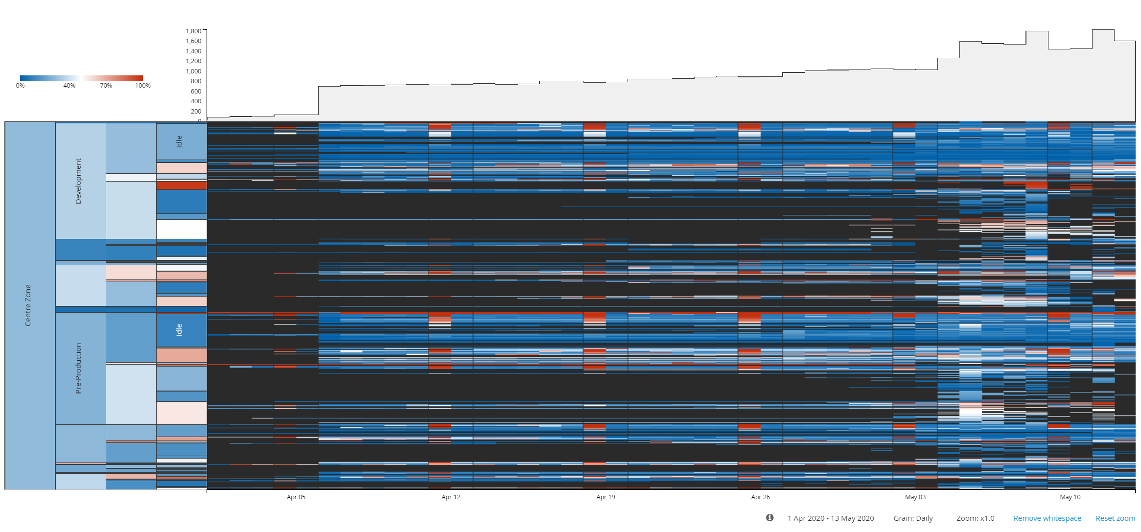 Cloud estate pre-optimisation