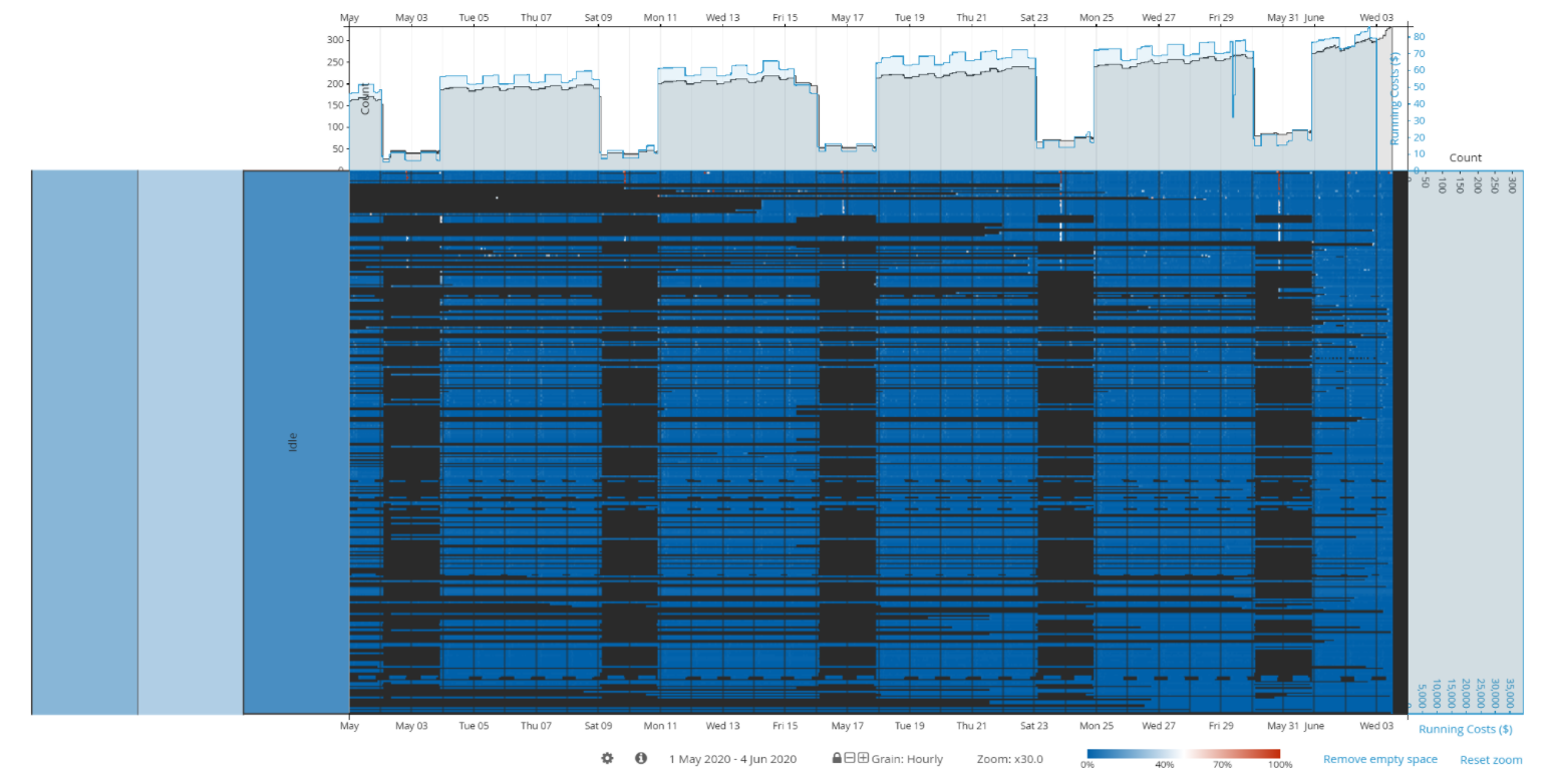 ITRS Capcity Planner activity view