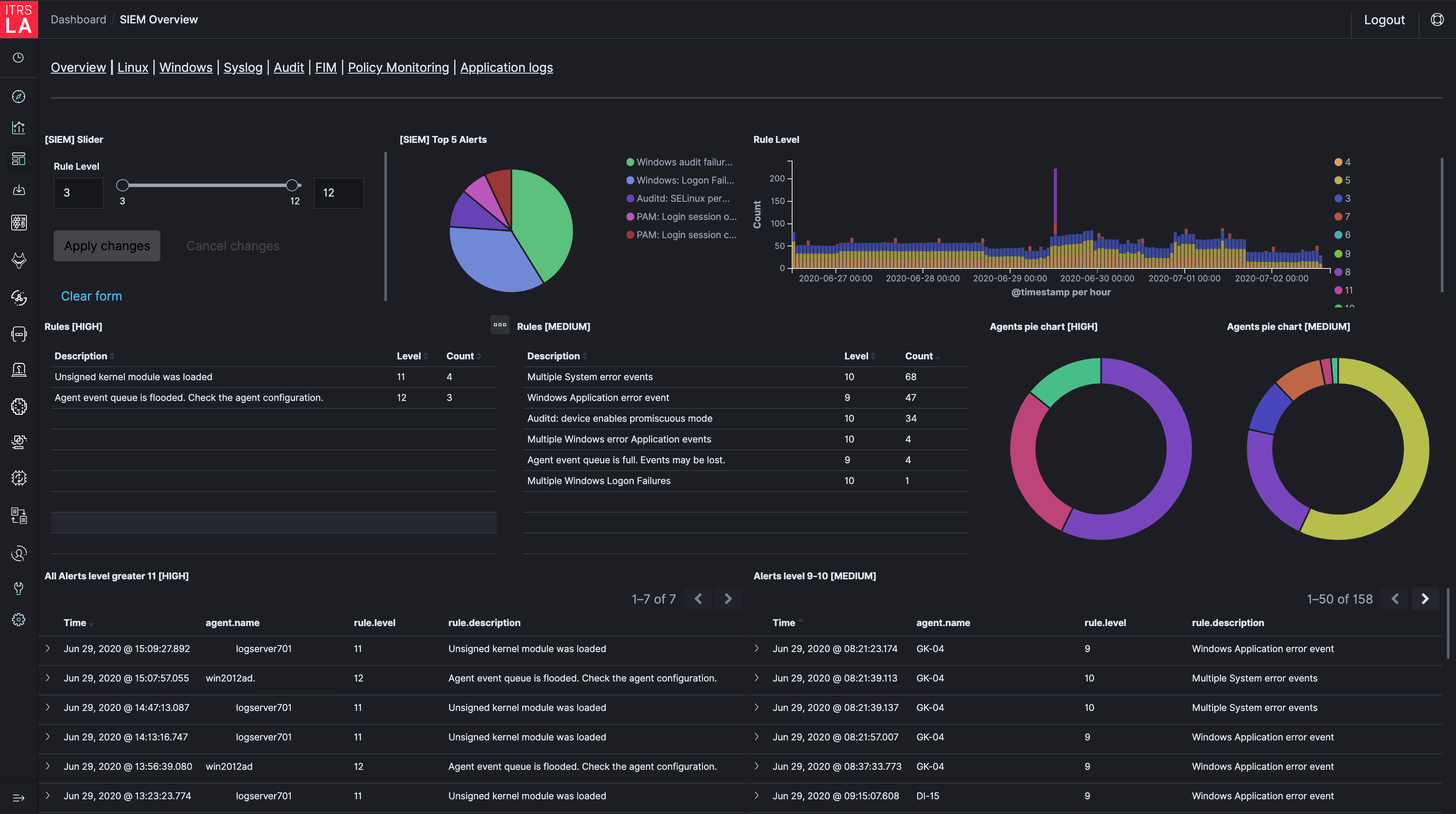 Log Analytics security