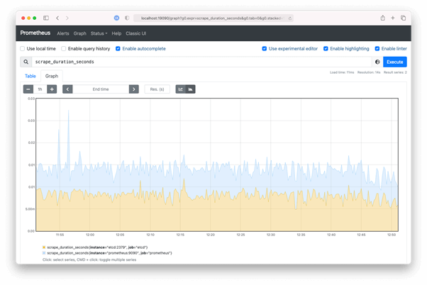 Prometheus screenshot
