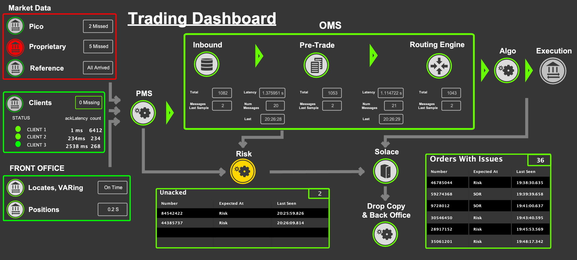 trade flow dashboard