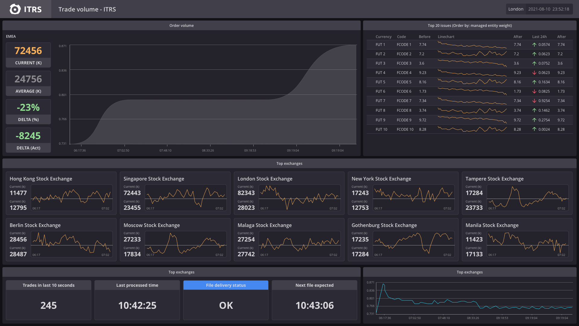 trade volume dashboard