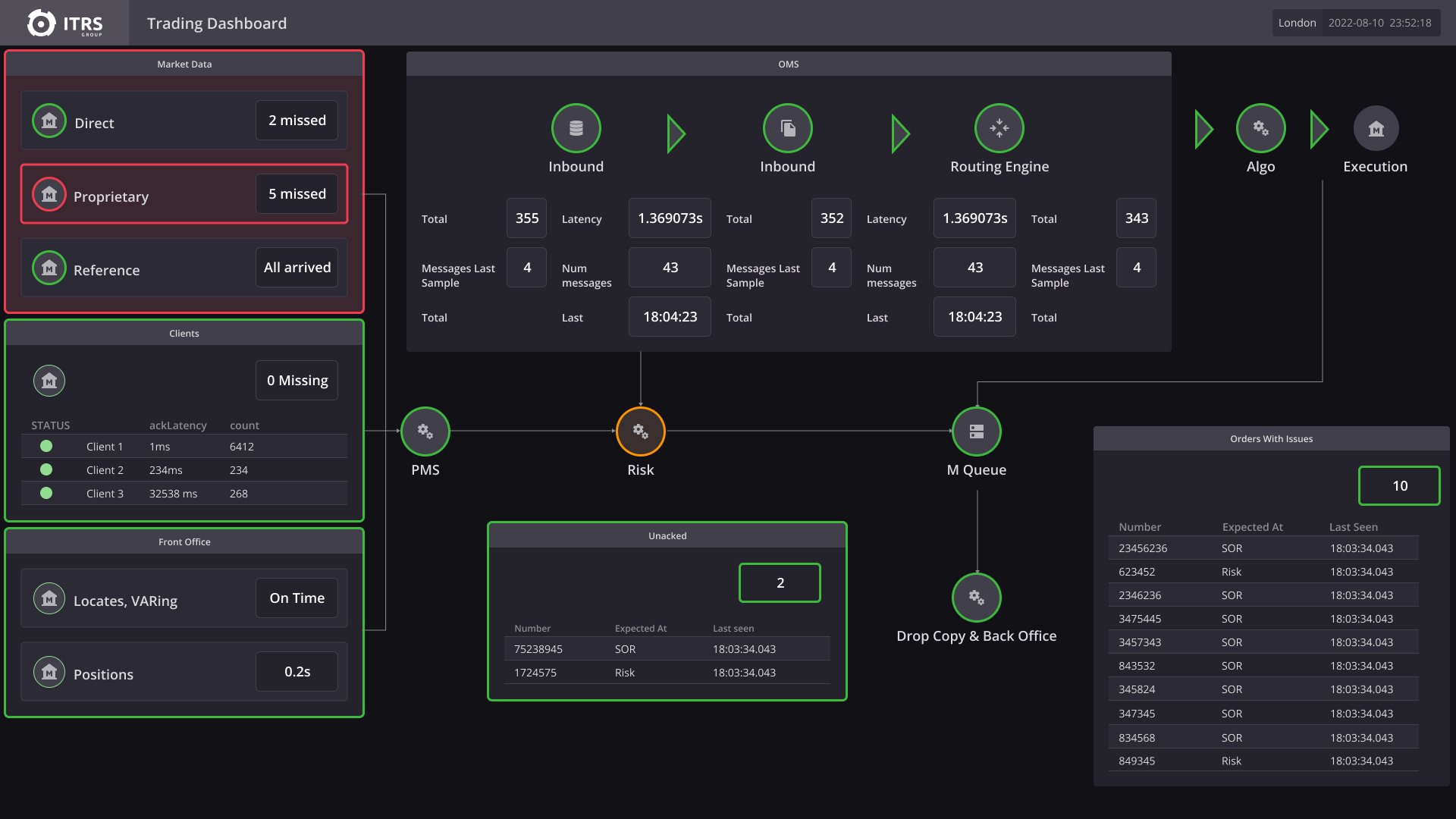 trading dashboard