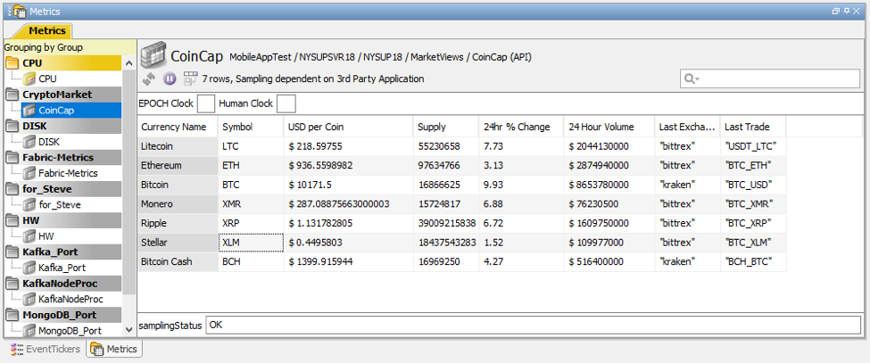 Real Time Crypto Prices