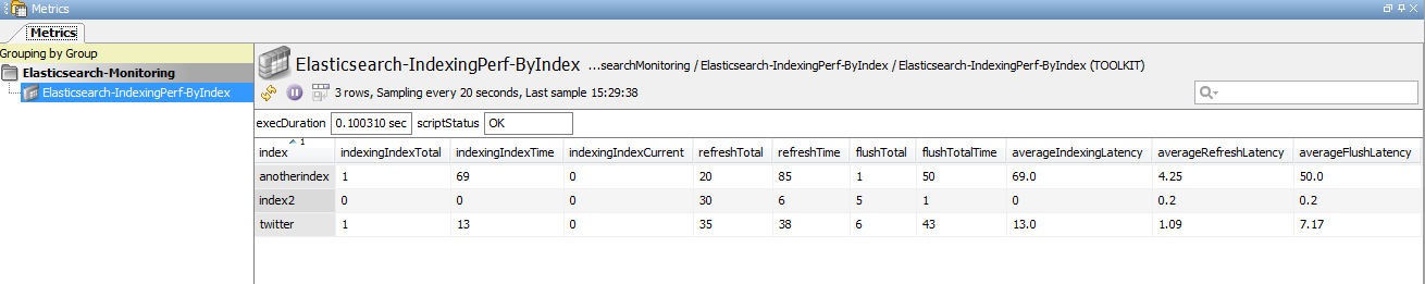 elasticsearch_dataview_indexingperf_byindex