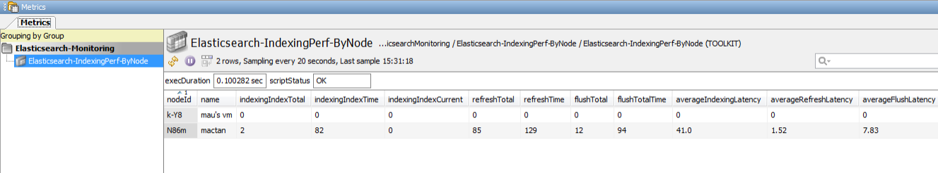 elasticsearch_dataview_indexingperf_bynode