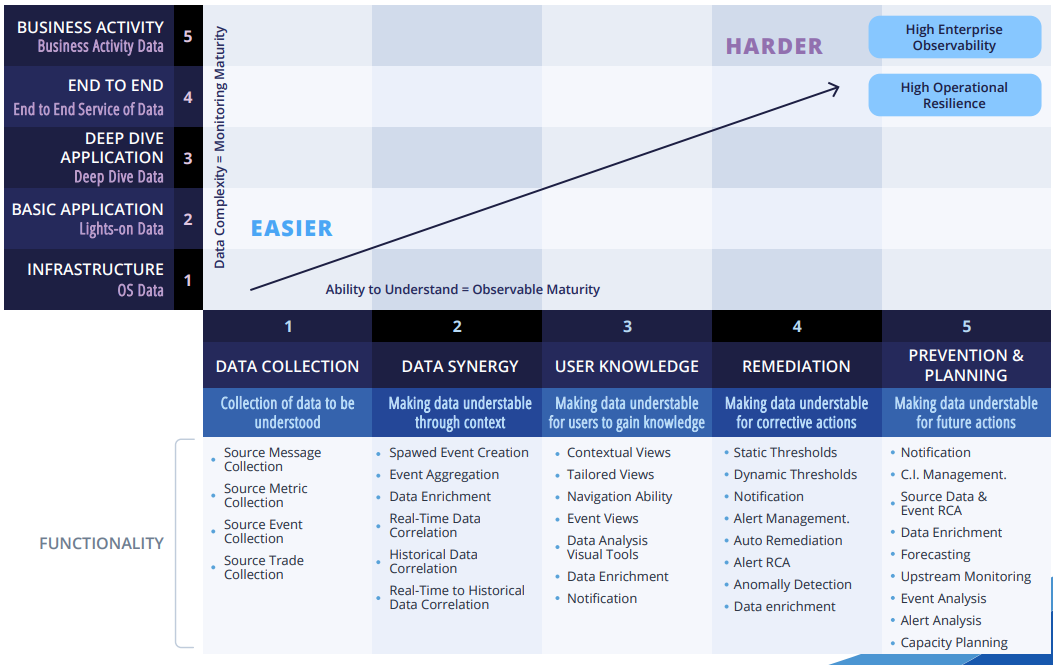 observability matrix