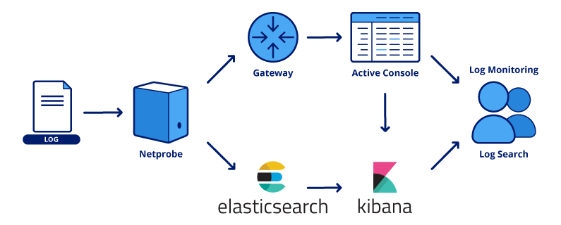 elastic search