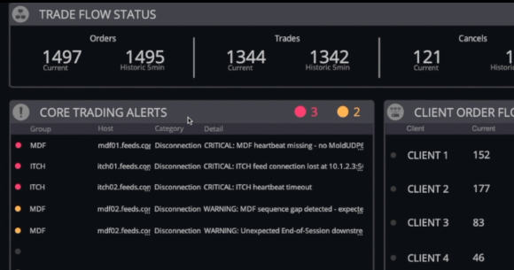 Complete visibility for every system that keeps your exchange running