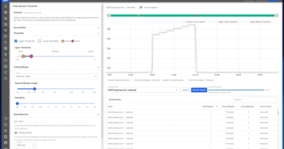 Stop the Noise. Stay Ahead with Dynamic Thresholds