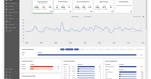 Geneos Dashboard