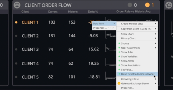 Maintain confidence and resolve trading disruptions before they impact clients