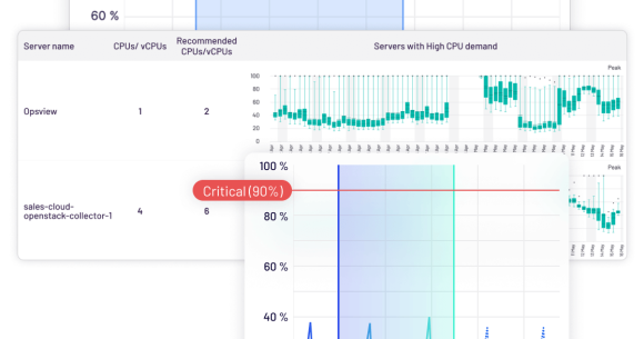 Obcerv AI - Forecasting