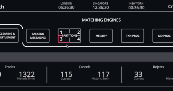 Recover matching engine failures in seconds, not hours