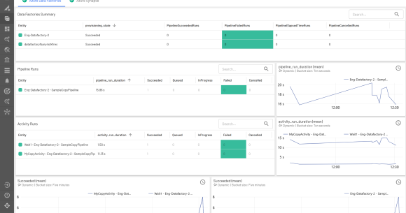 Stay ahead of cloud data pipeline failures - thumbnail