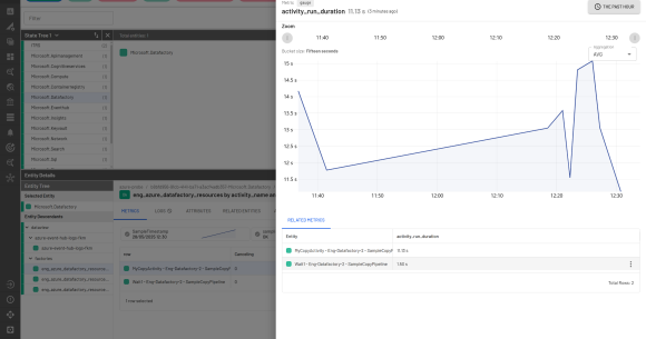 Stay ahead of cloud data pipeline failures - thumbnail