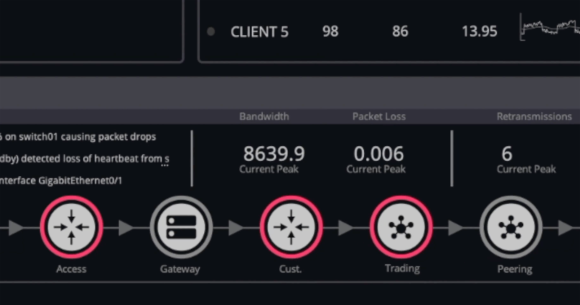 Stop Market disruptions before they impact execution quality