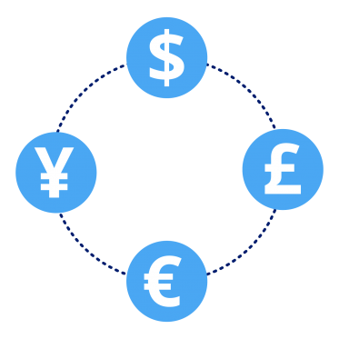 FX