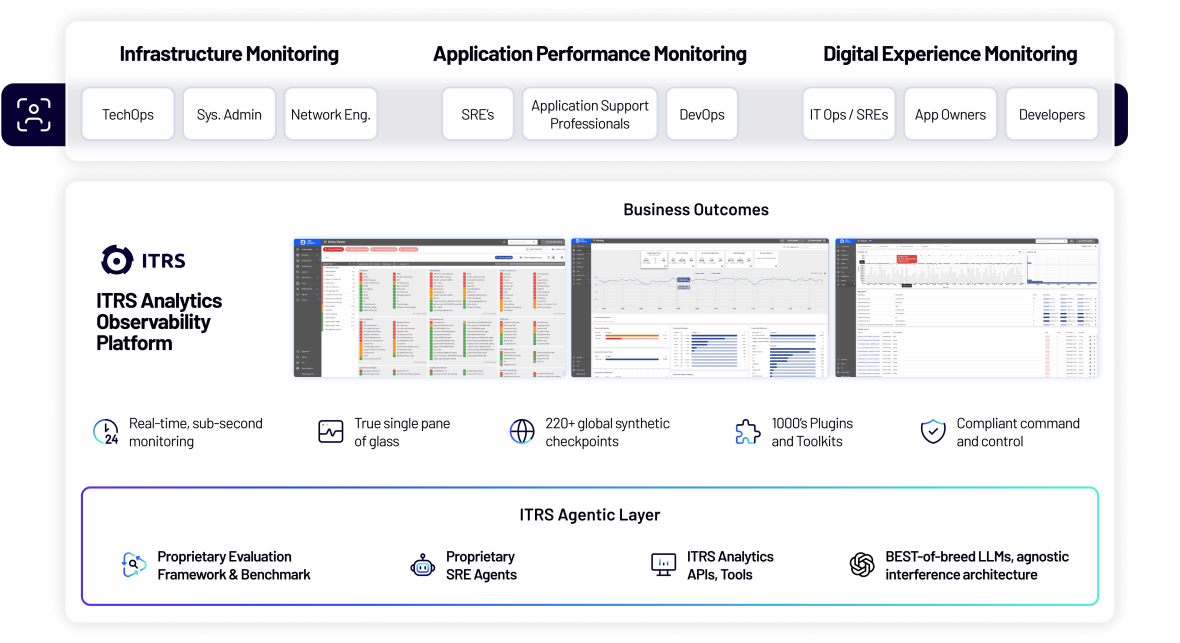 Full-stack, real-time observability for mission critial operations