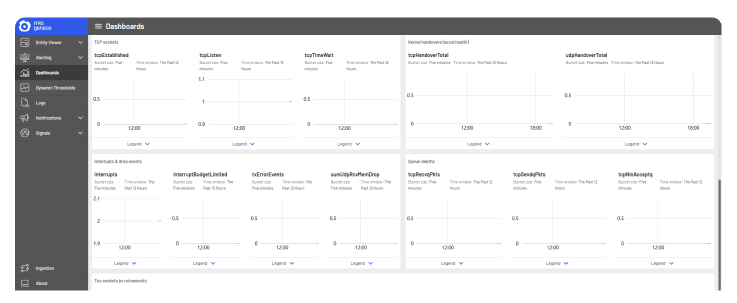 Market performance dashboard