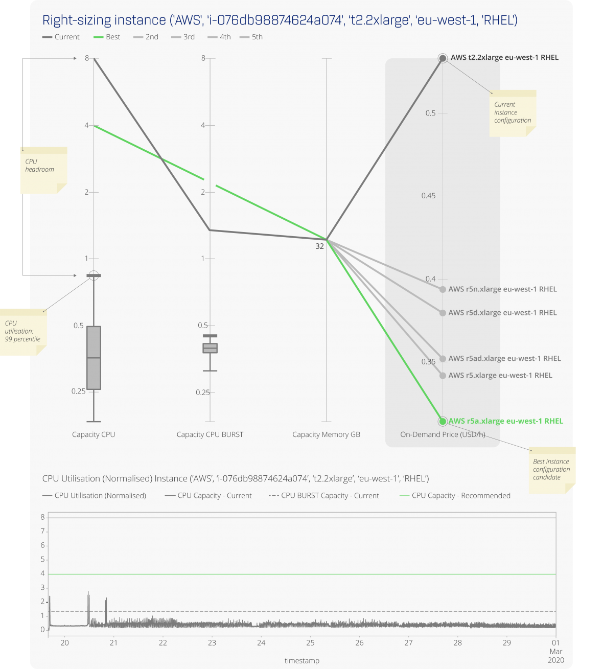 research-instance-type-choice