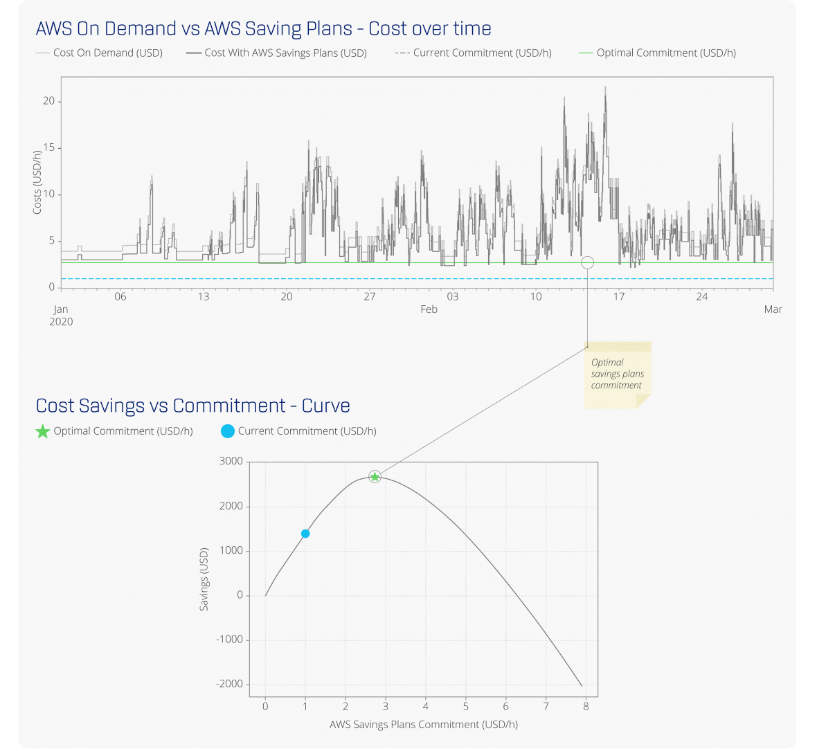 research-optimisation-of-aws-savings-plans