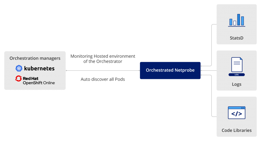 hybrid-dynamic-environments-diagram