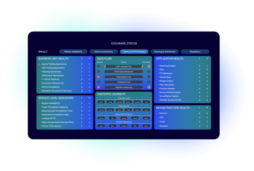 Exchange status example