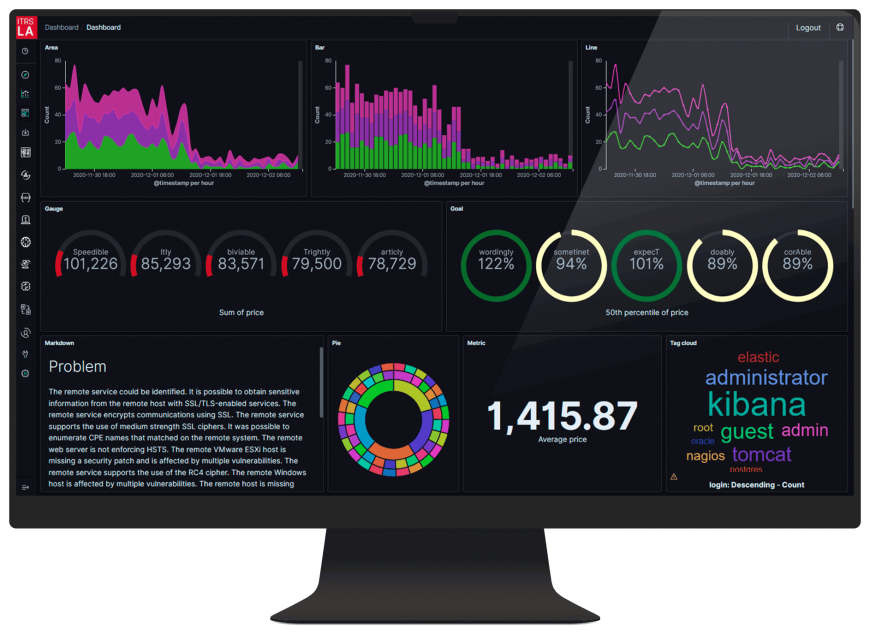 itrs-log-analytics-screen
