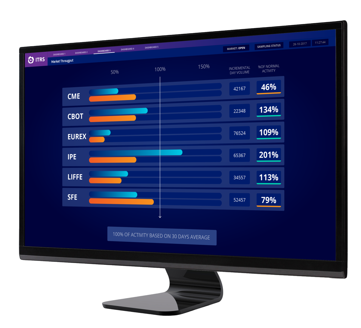 Market and Credit