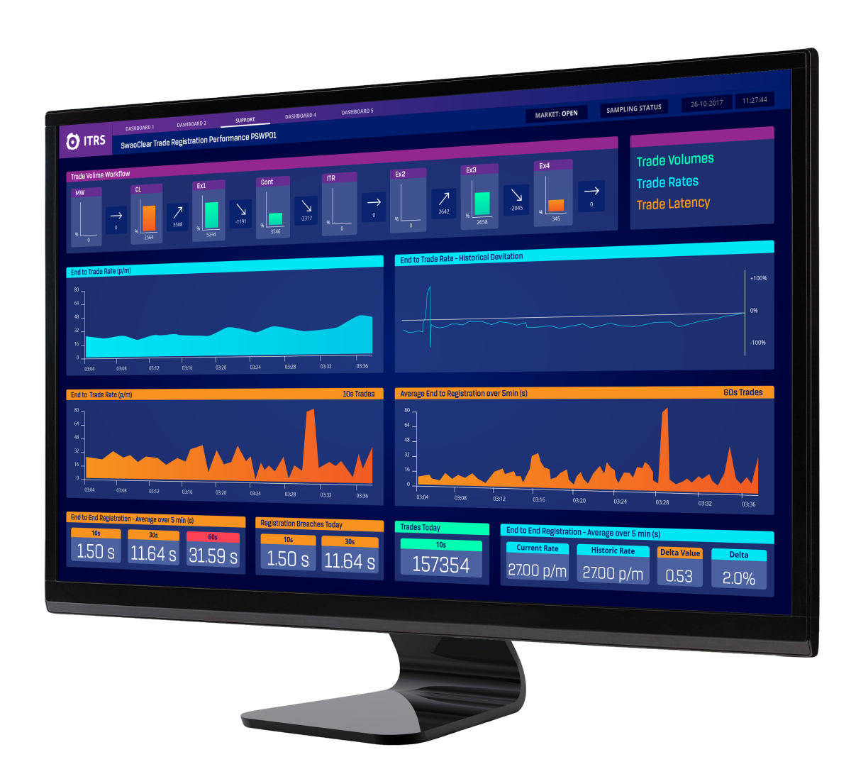 eTrading