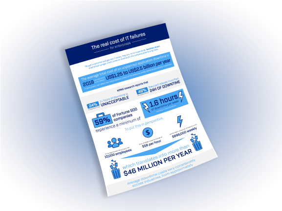 real-cost-of-it-faliures-infographic-infographic
