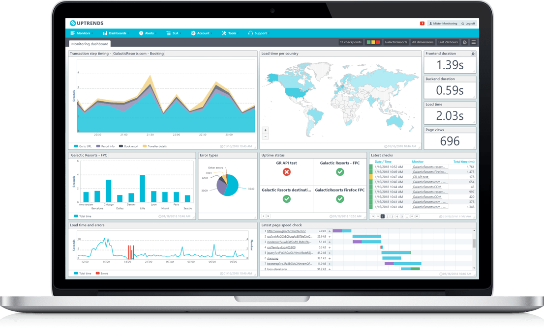 Uptrends dashboard preview Uptrends dashboard preview
