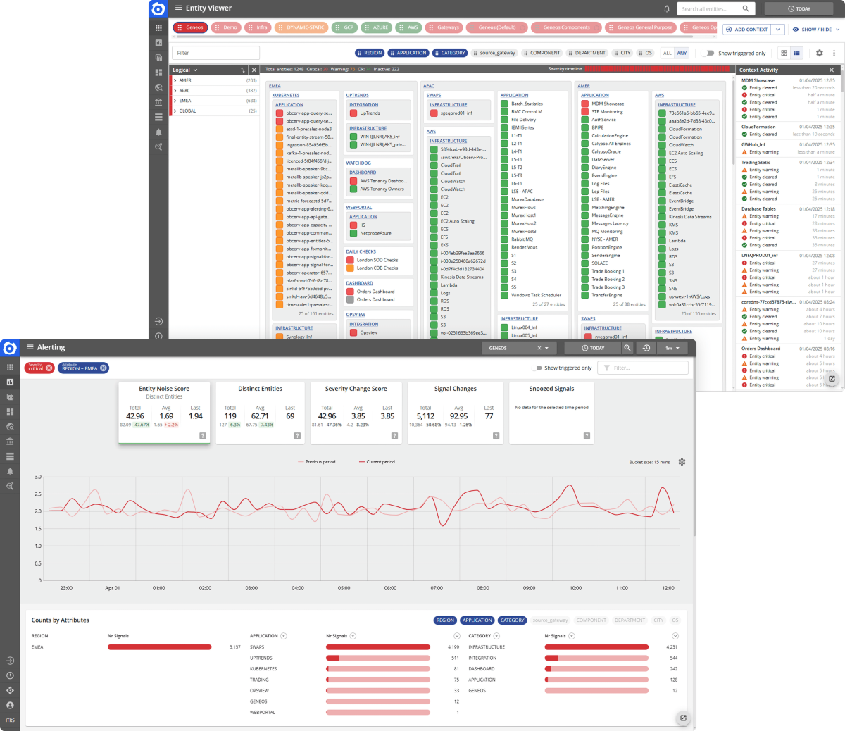 Geneos Dashboards