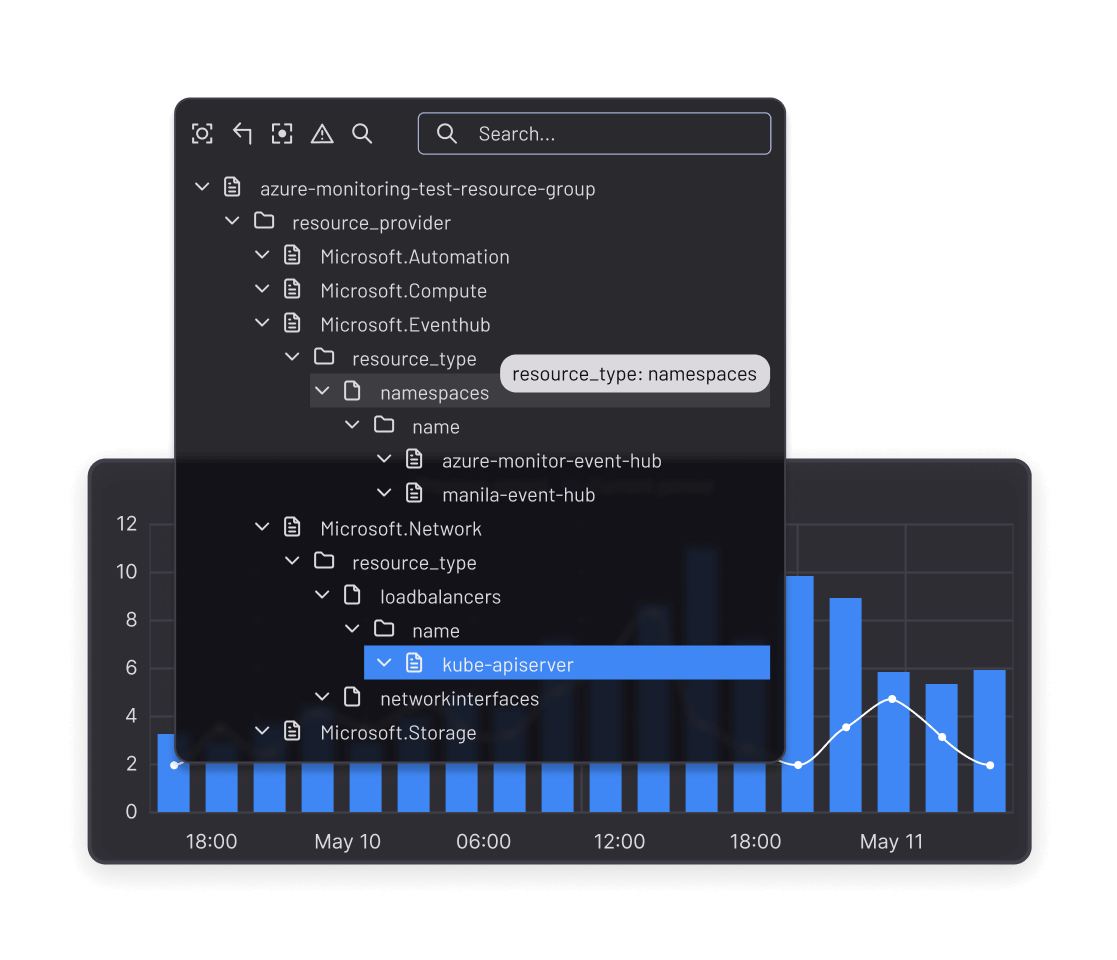 Real-time Azure monitoring | ITRS