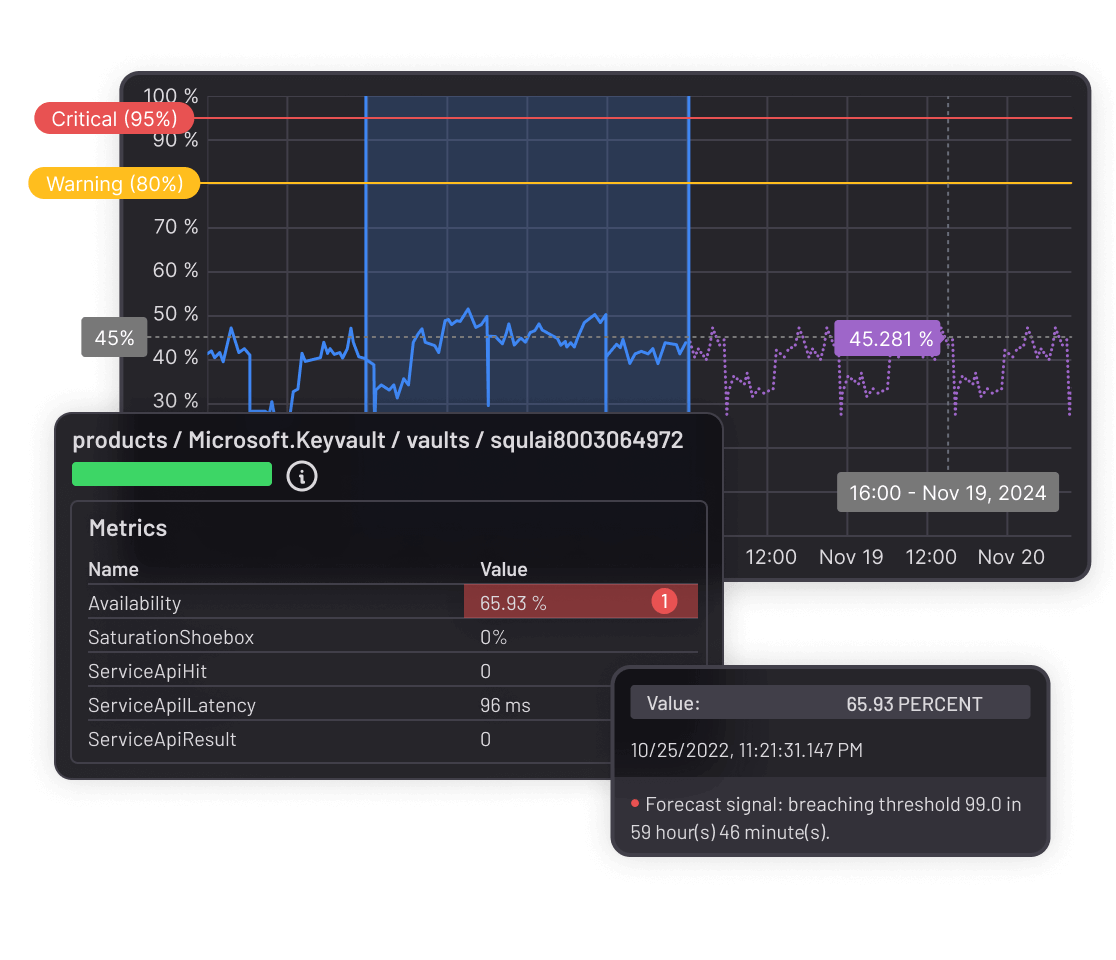 Real time insights 