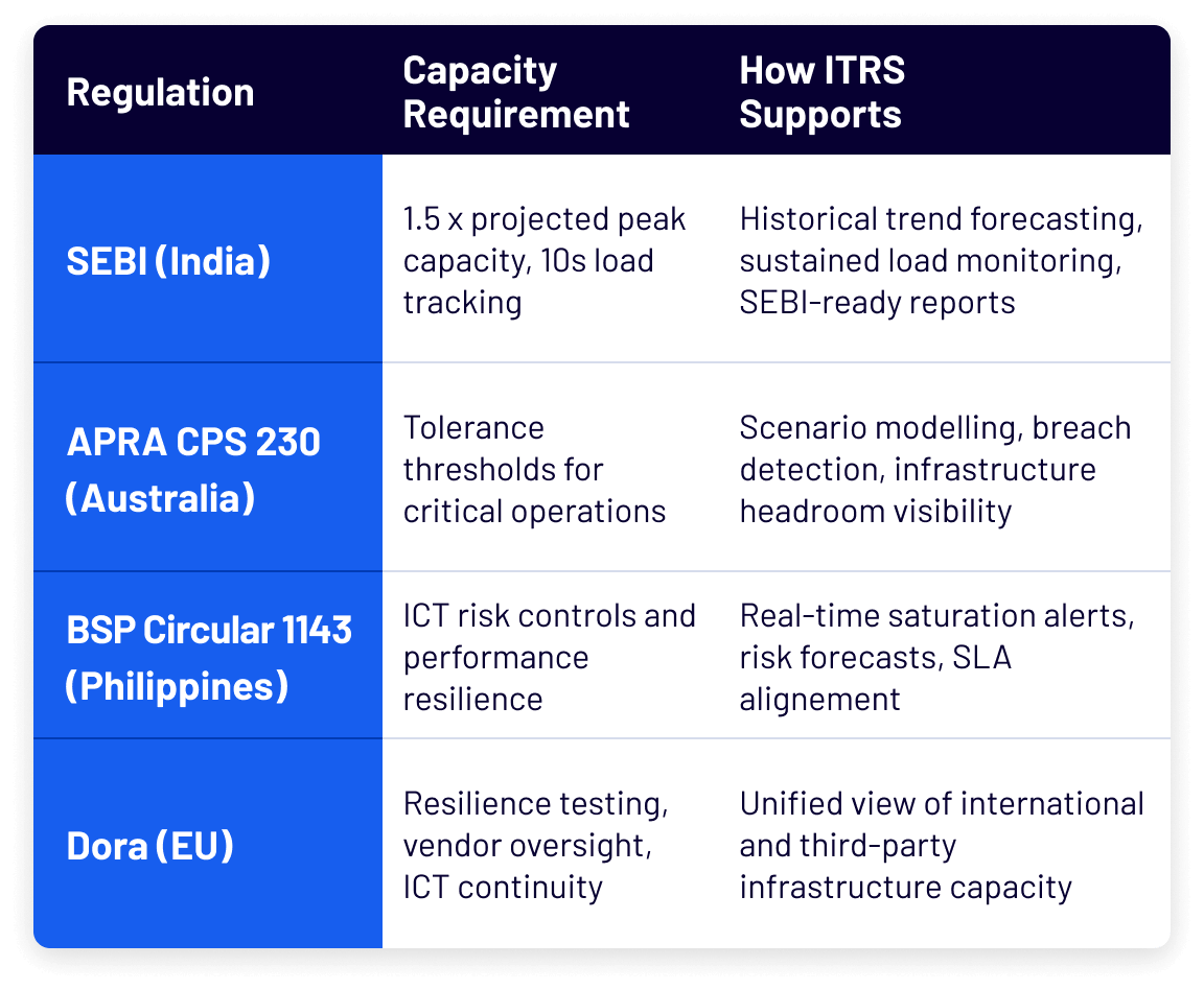 Built for Global Compliance Mandates Table_2