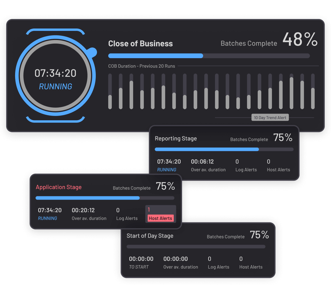 Core Banking Close of Business