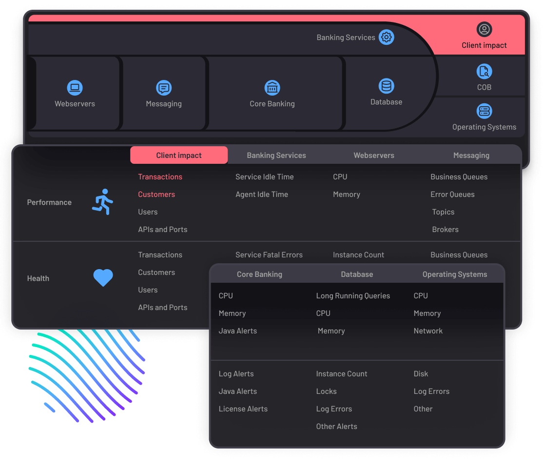 Core Banking System Issues
